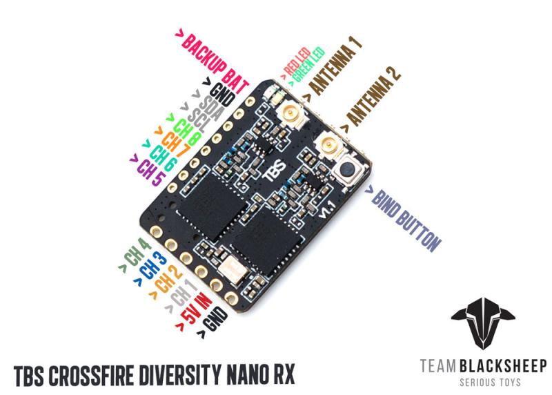 TBS Crossfire Diversity Nano RX - DroneRacingParts.com