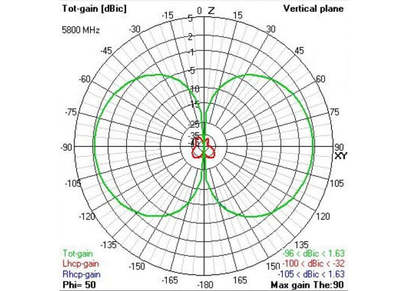 TBS Triumph Pro (LHCP / MMCX 90°) - DroneRacingParts.com