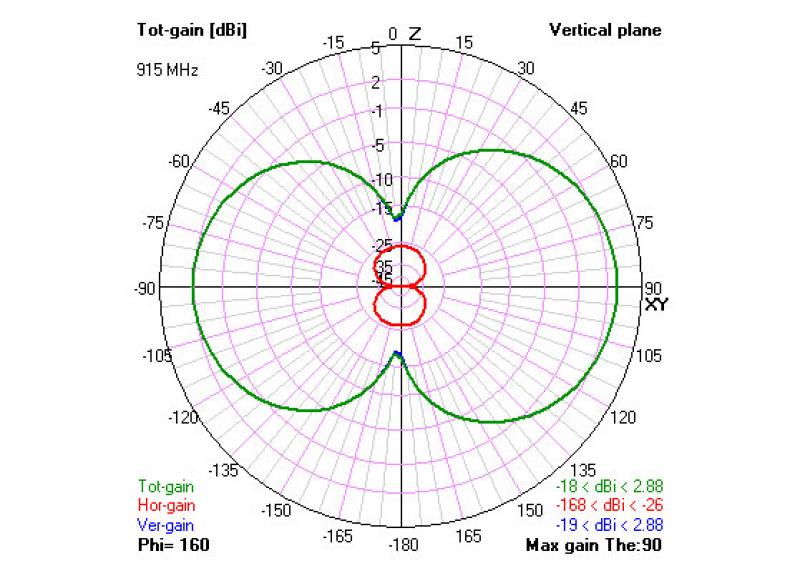 TBS Diamond Antenna - DroneRacingParts.com