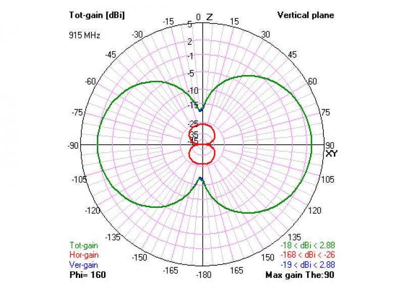 TBS Diamond Antenna - DroneRacingParts.com