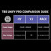 TBS Unify Pro 5G8 V3 (SMA) - DroneRacingParts.com